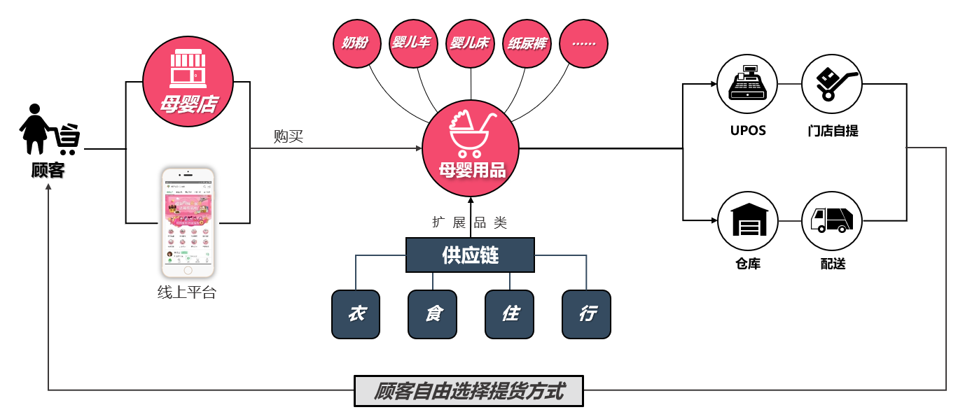 跟民母婴用品